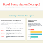 Diagramme barres montrant l'équilibre des natures énergétiques du Bœuf Bourguignon : Chaud, Tiède, Neutre, Fraîche